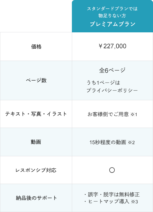 HPプレミアムプラン