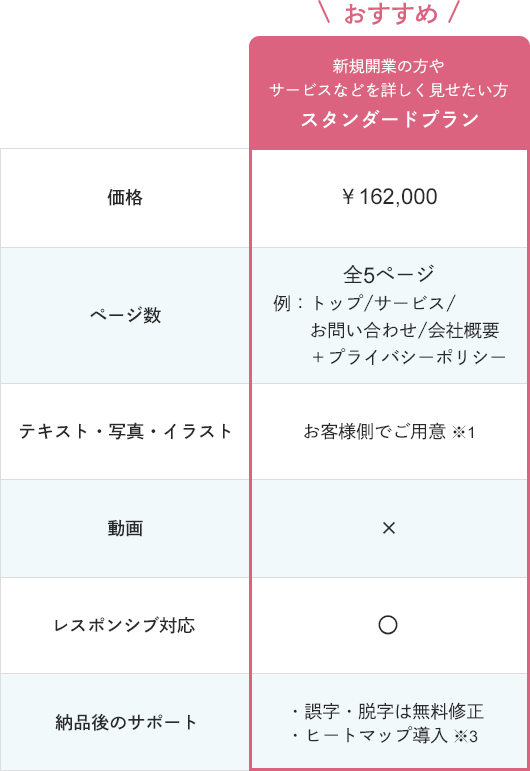 HPスタンダードプラン