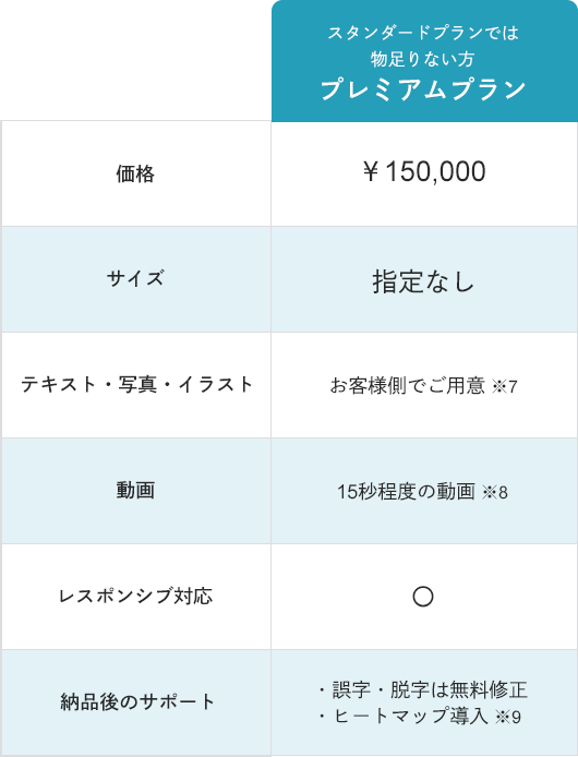 LPプレミアムプラン