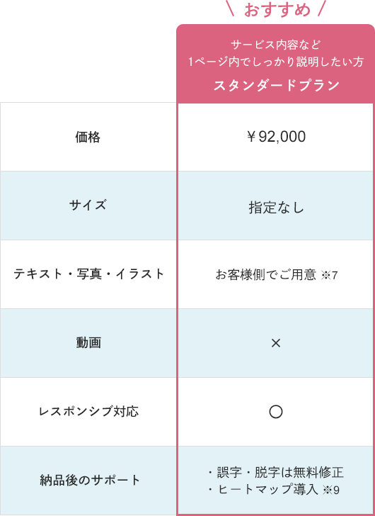 LPスタンダードプラン