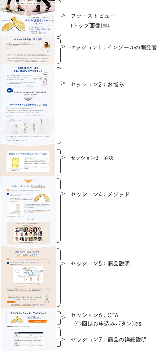 セクション説明SP用